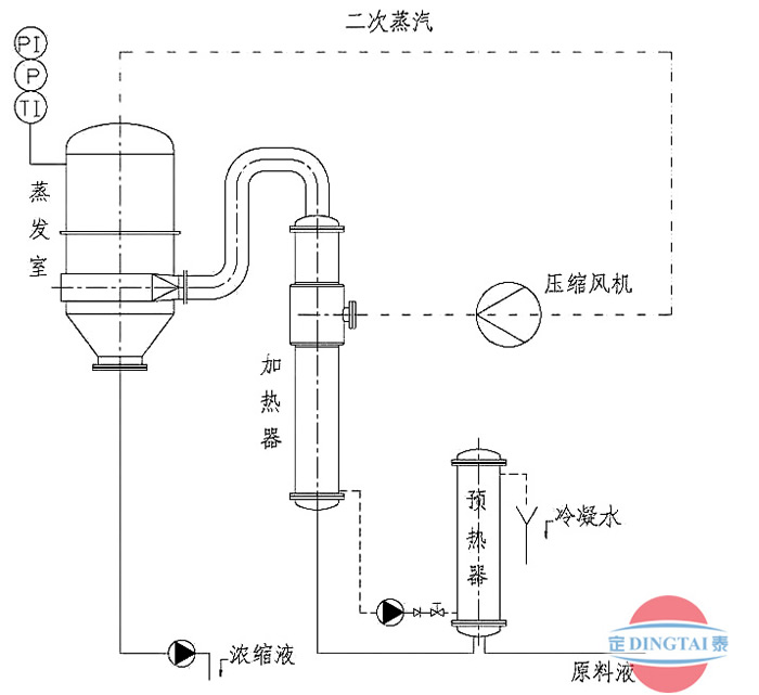 上海定泰-高效节能MVR蒸发器 