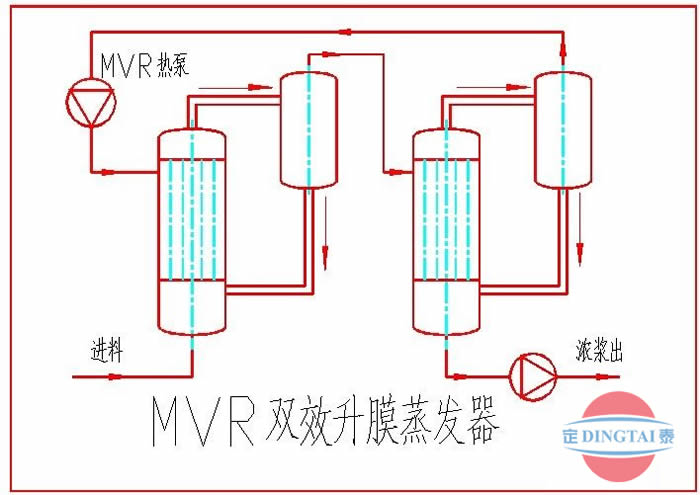 上海定泰 - MVR升膜蒸发器示意图 